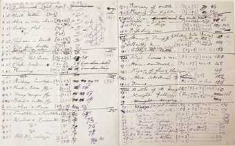 Charles Dodgson plan of the illustrations for Alice Adventures in Wonderland