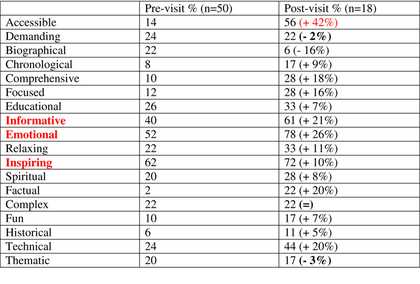 Table: choice of buzz words