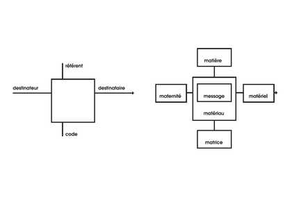 Communication diagram (Petit Journal, 28 March–15 July 1985, Paris, p.2)