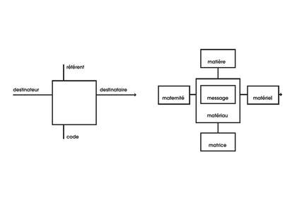 Communication diagram (Petit Journal, 28 March–15 July 1985, Paris, p.2)