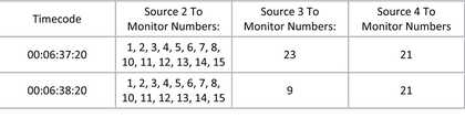 Table: documentation for the control program