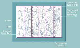 Diagram showing correct application of glass tape