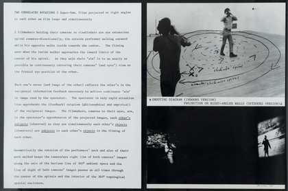 Dan Graham Two Correlated Rotations 1970–2 Details and photographs of a performance
