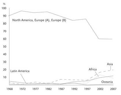 Table: Where documenta artists were born