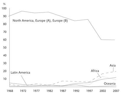 Table: Where documenta artists were born