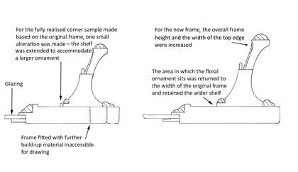 The drawings are annotated to show the ornament and glazing. They also show how in the final design for the new frame, the shelf was extended to accommodate a larger ornament and the overall frame height and width of the top edge were increased.