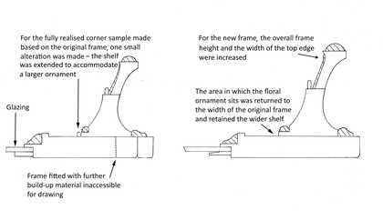 The drawings are annotated to show the ornament and glazing. They also show how in the final design for the new frame, the shelf was extended to accommodate a larger ornament and the overall frame height and width of the top edge were increased.
