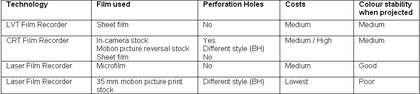 A figure of alternative slide production include film recordings and microfilm