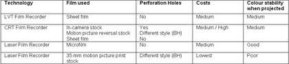 A figure of alternative slide production include film recordings and microfilm