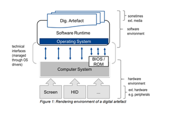Emulation-based preservation strategy for software-based art