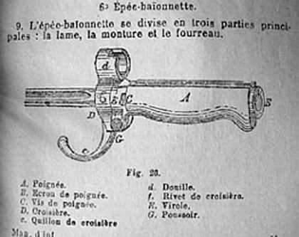 Epée-baïonette (Sword-bayonet) Illustration from Charles Lavauzelle, Manuel d’Infanterie à l’usage des sous-officiers, caporaux, et élèves caporaux (Infantry Manual for non-commissioned officers, corp