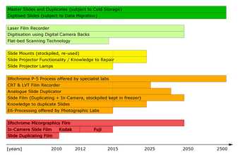 Expected decline table DTS