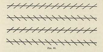 Diagram of Zöllner line illusion from William James, The Principles of Psychology, vol.2, New York 1890