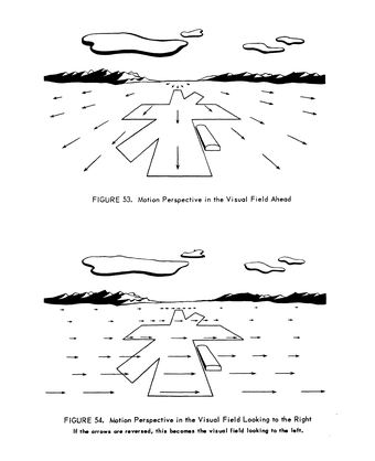 Fig.19 Diagrams illustrating the deformation of the visual field at high velocity, published in James J. Gibson, The Perception of the Visual World (1950), p.121