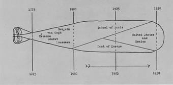 Fig.3 Alfred H. Barr Jr, Torpedo Diagram 1941