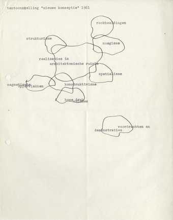 Fig.3 Henk Peeters, Diagram of the exhibition Nieuwe Konseptie, 1961