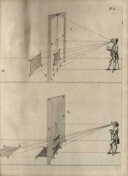 A page featuring two diagrams that both show a figure on the right with lines that extend from their eyes, pass through an angled rectangle in the middle and connect to four corners of a rectangle on the left.