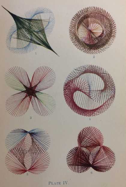 Fig.5 Illustrations from Edith Somerville, A Rhythmic Approach to Mathematics, London 1906