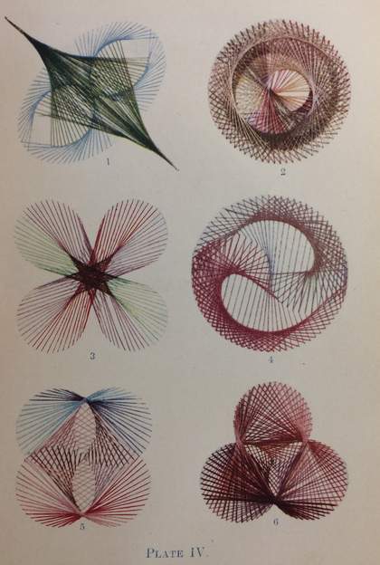 Fig.5 Illustrations from Edith Somerville, A Rhythmic Approach to Mathematics, London 1906