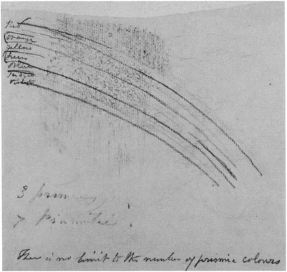 John Constable Rainbow diagram c.1832–6, recto of sheet ‘B’