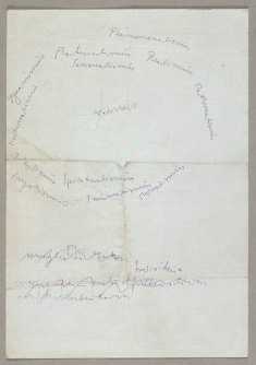 Text-based sketch which groups a number of ‘isms’ – including phenomenalism, realism, sensualism, and spiritualism – around the central concept of ‘truth’