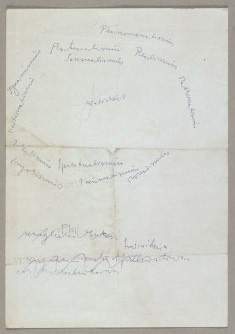 Text-based sketch which groups a number of ‘isms’ – including phenomenalism, realism, sensualism, and spiritualism – around the central concept of ‘truth’