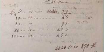 Excerpt from John Gibson’s account book, c.1822–59 Account Book 2, RAA/GI/6/2, Royal Academy of Arts Archive, London
