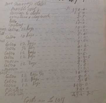 Excerpt from John Gibson’s account book, c.1822–59 Account Book 2, RAA/GI/6/2, Royal Academy of Arts Archive, London
