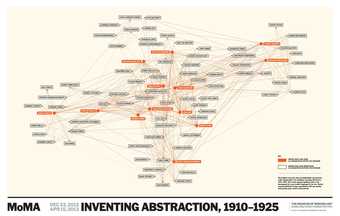 Inventing Abstraction 1910–1925: Connections, Museum of Modern Art, New York