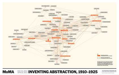 Inventing Abstraction 1910–1925: Connections, Museum of Modern Art, New York