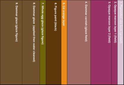 Schematised design for the representative sample