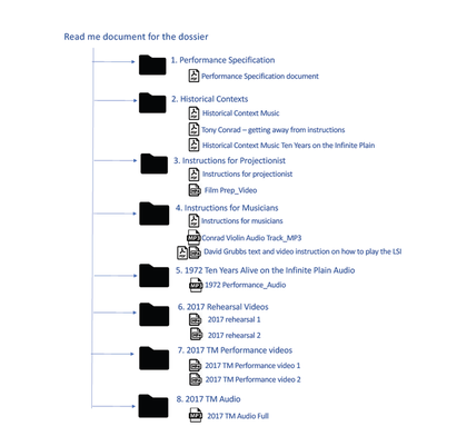 Fig.5 Diagram showing the structure of the first version of the dossier for Ten Years Alive Image: Ana Ribeiro, April 2020