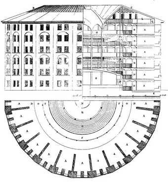 Willey Reveley, Elevation, Section and Plan of Jeremy Bentham’s Panopticon Prison 1843, originally 1791