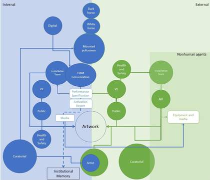 Complex diagram showing circular nodes and interconnections