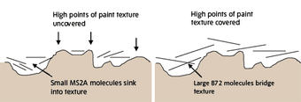 A diagram showing the paint textured surface of Sir Joshua Reynold's painting Lord Ligonier