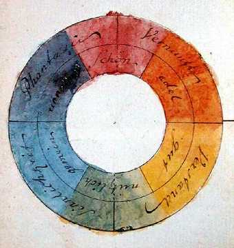 Goethe's symmetric colour wheel, 1809