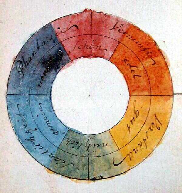 johannes itten color wheel theory
