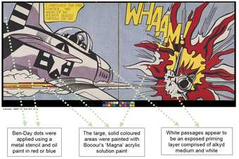 From Op Art to Pop Art - The NANORESTART team take on Lichtenstein’s Whaam! 