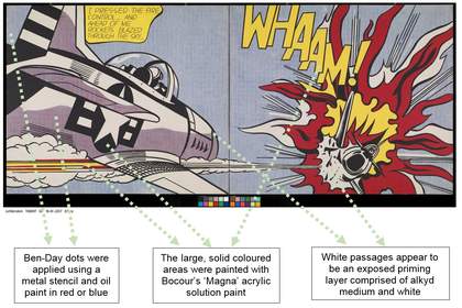 From Op Art to Pop Art - The NANORESTART team take on Lichtenstein’s Whaam!