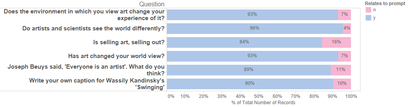 Lelvel 4 responses recorded