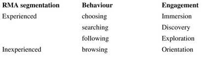 Ladder of engagement