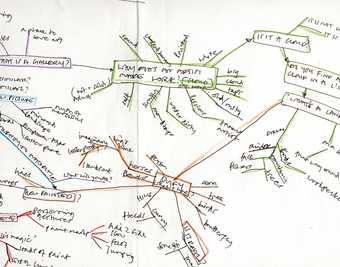 Mind map from observation of a gallery workshop on the theme of landscape