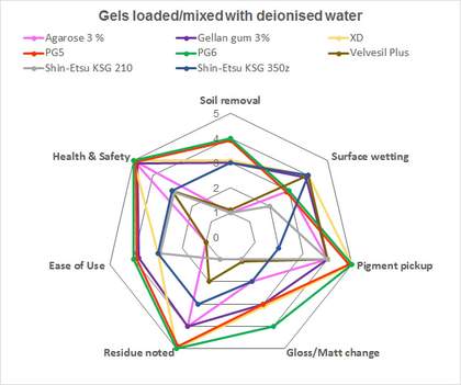 Nanorestart CS2 Whaam - Fig 5