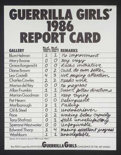 Guerrilla Girls, Guerrilla Girls’ 1986 Report Card 1986