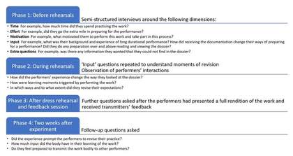 Fig.7 Diagram showing various phases of the interviews with the new generation of performers Image: Hélia Marçal, February/November 2021