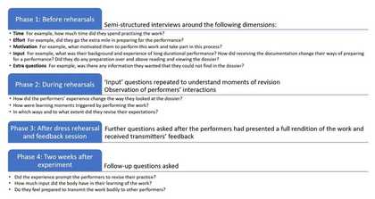 Fig.7 Diagram showing various phases of the interviews with the new generation of performers Image: Hélia Marçal, February/November 2021