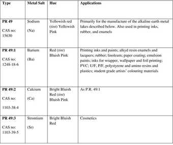 Table 1 Summary of PR49 Types (Colour Index 1971: 3306–3307)