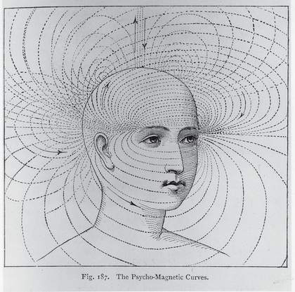 The Psycho Magnetic Curves from Edwin Babbits Principles of Light and Color