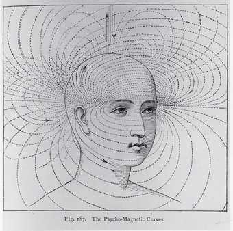 The Psycho Magnetic Curves from Edwin Babbits Principles of Light and Color