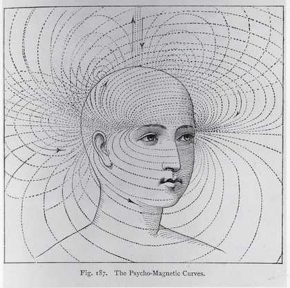 The Psycho Magnetic Curves from Edwin Babbits Principles of Light and Color